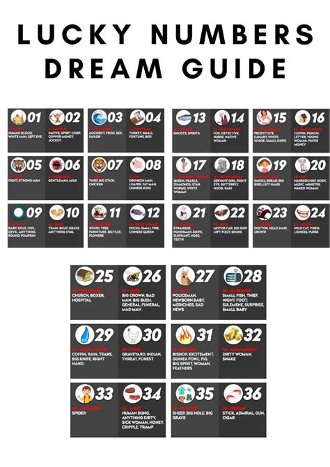 lucky numbers dream guide for 2022|Lucky Numbers & Fafi Dream Guide (2024) .